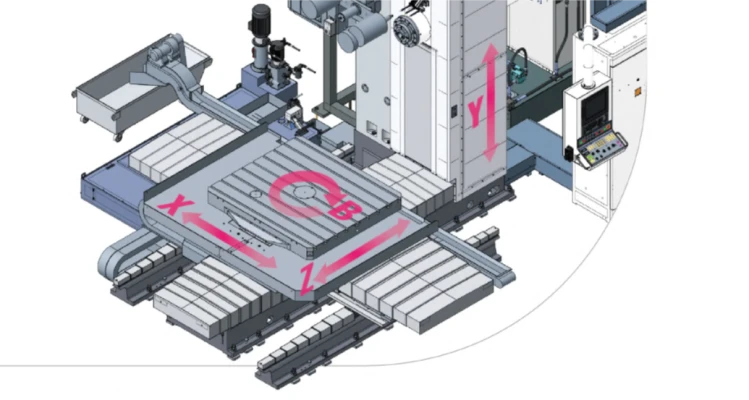 Horizontální vyvrtávačky BMC-110R